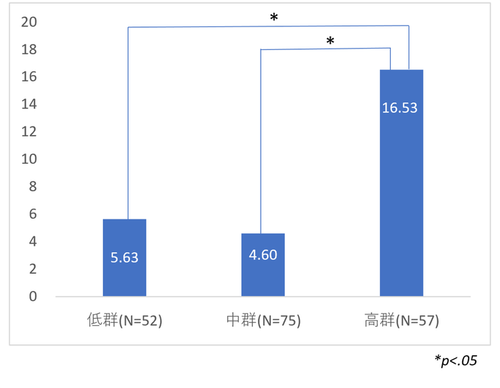 図1_「人的資本調査2022」総合スコアと1人当たり営業利益の関係(単位:百万円)