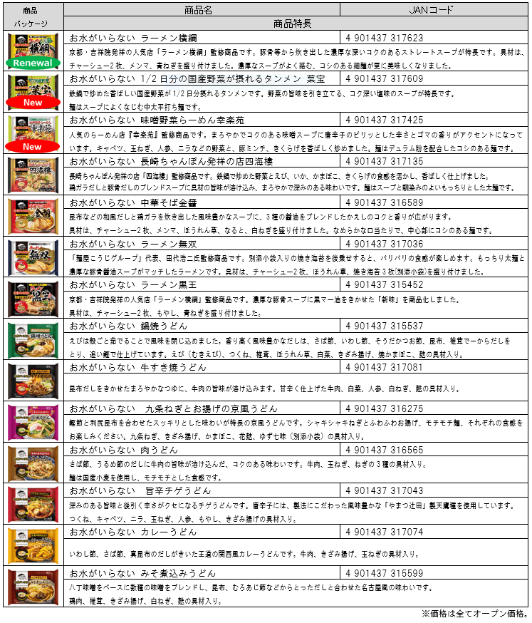 シリーズ商品一覧