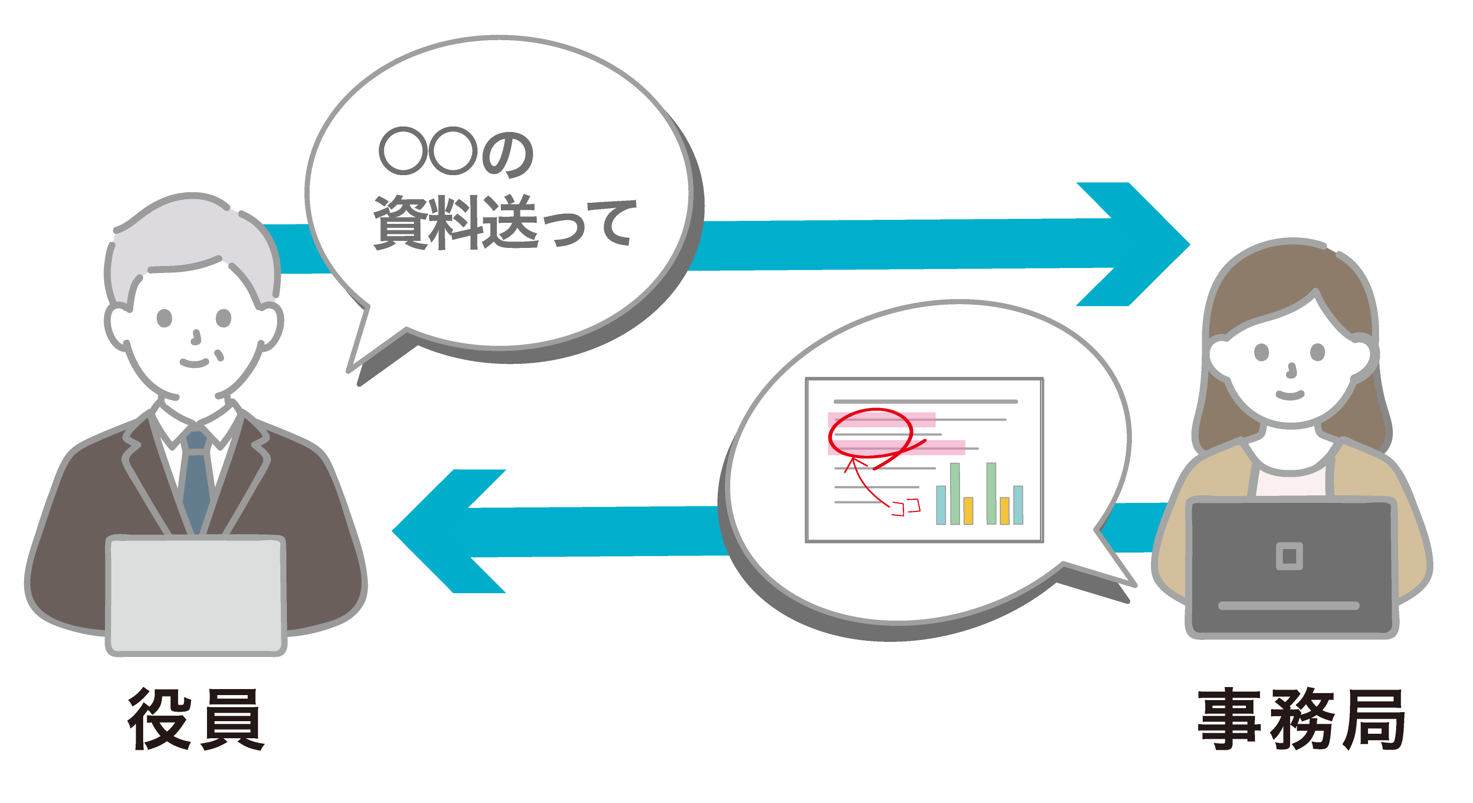 メッセージやメモ書きで情報連携