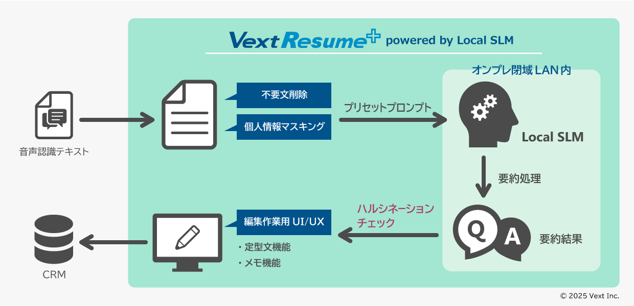 VextResume+システム連携図