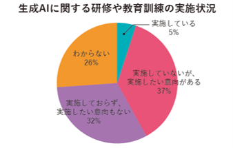 多色使いはNG! 色数を使いたいときはグラデーションが便利