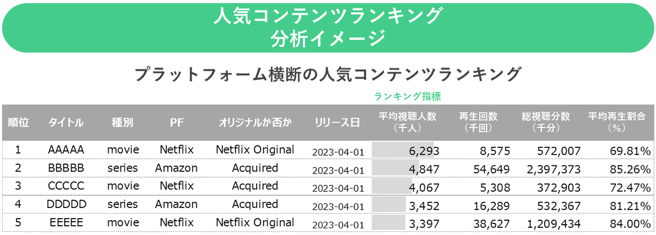 『SoDA(ソーダ)』人気コンテンツランキング分析イメージ