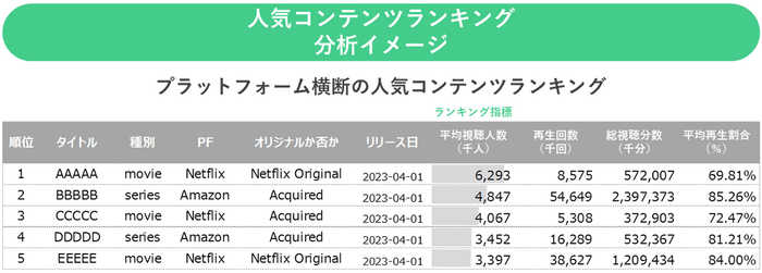 『SoDA(ソーダ)』人気コンテンツランキング分析イメージ