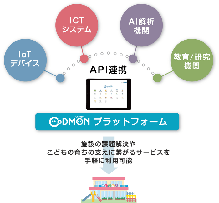 コドモンコネクト イメージ