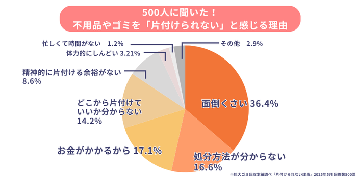 片付けられない理由
