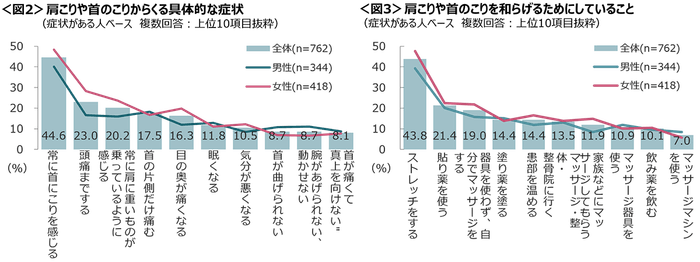 コリの参考資料