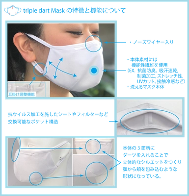 秋冬に向けて感染症対策には必須の抗菌・抗ウイルス機能繊維フィルター附属、抗菌抗臭マスクを販売中！