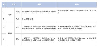 マンション・一戸建ての売買仲介業務支援システム 「BMS(ビーエムエス)」にマネジメントダッシュボード機能を追加　 ～全面リニューアル開発にも着手～