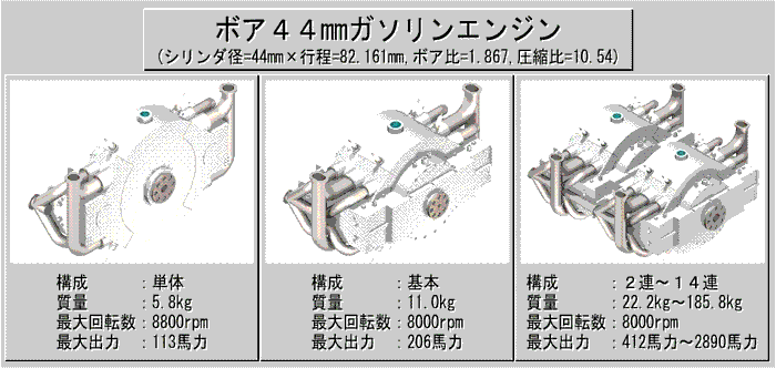 ボア44ガソリンエンジン