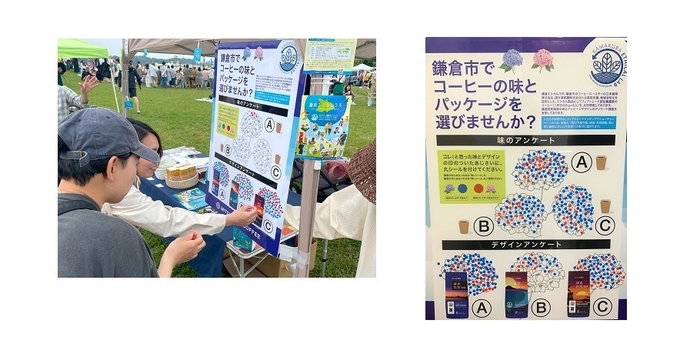 投票で味わいとパッケージデザインを決定