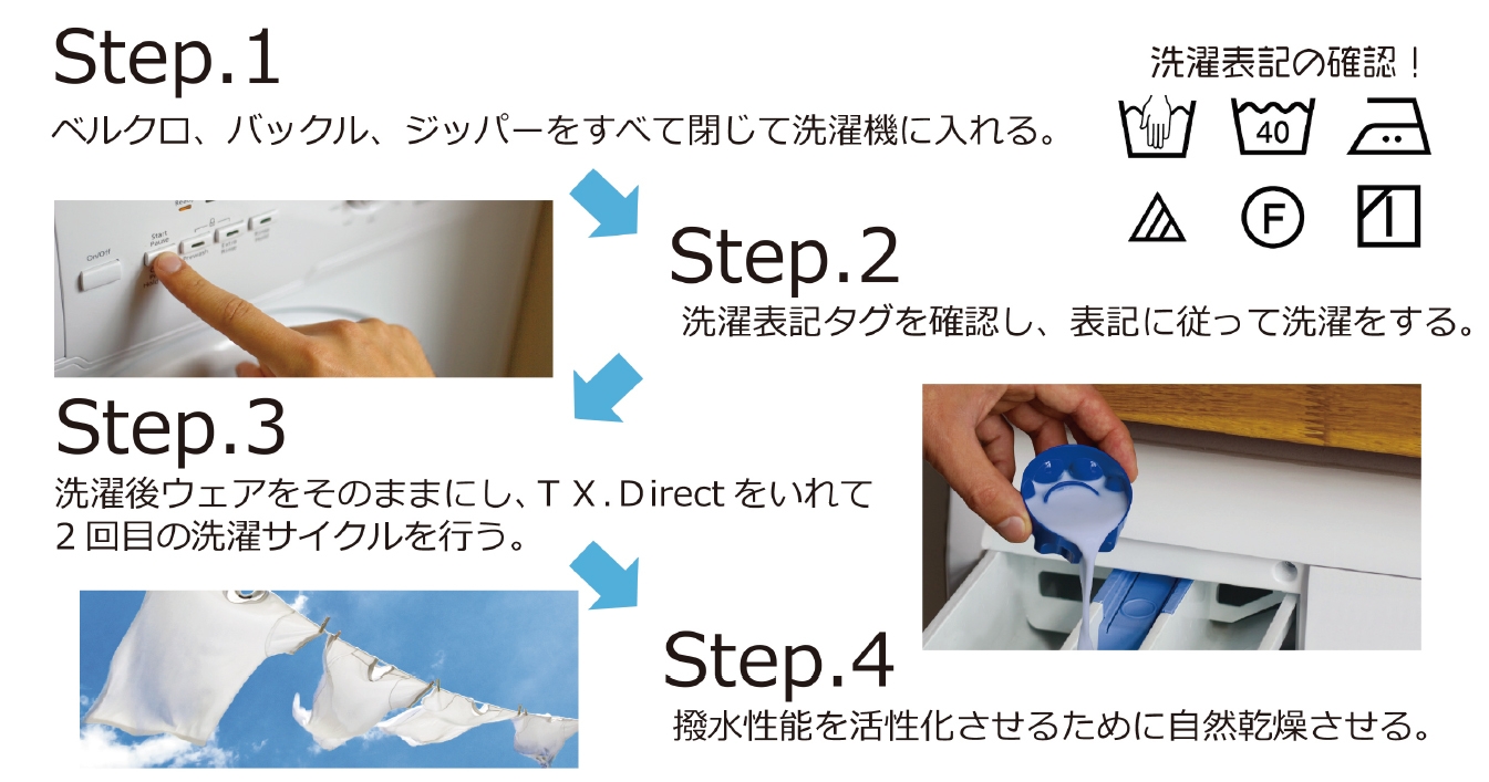 4ステップ