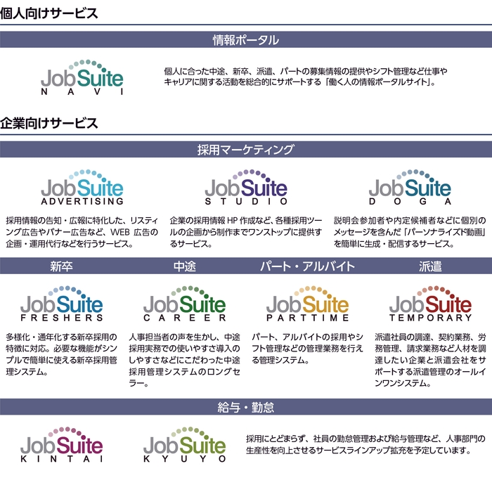 「JobSuite(ジョブスイート)」シリーズ一覧