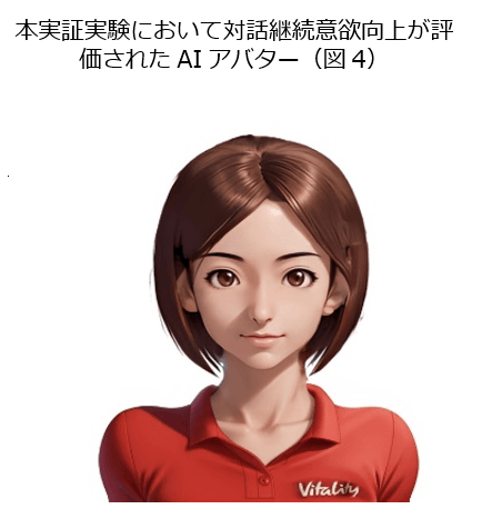 AIアバター