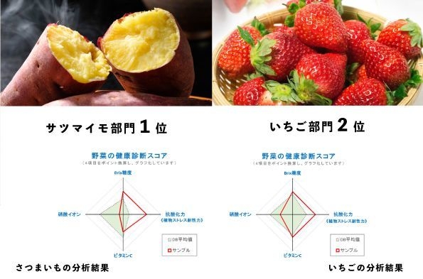 さつまいも1位 いちご2位