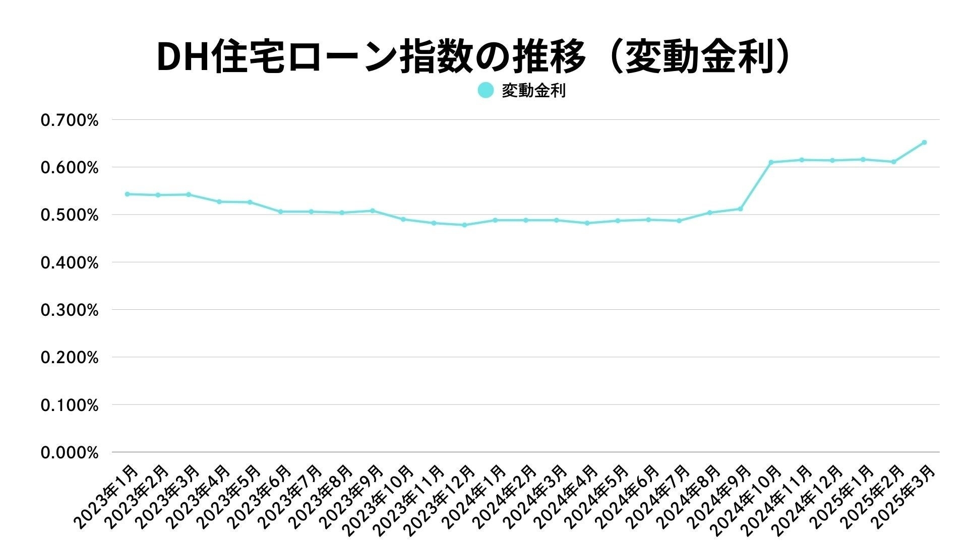 出典:福嶋総研