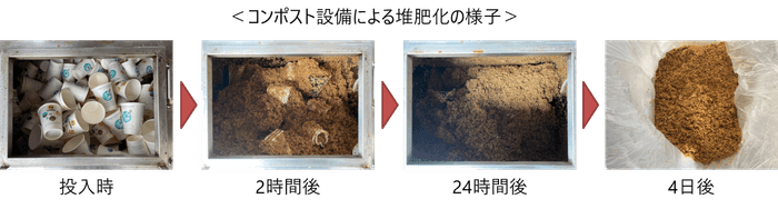 コンポスト設備による堆肥化の様子
