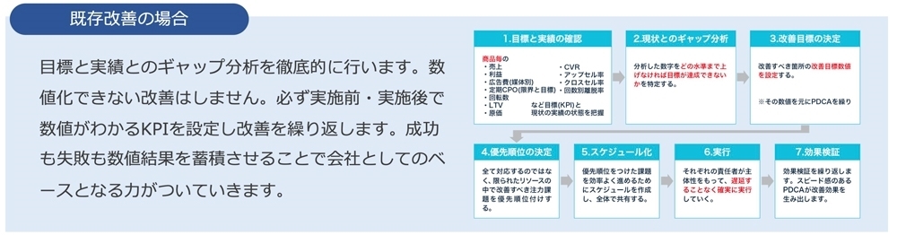 PRO-STARTの特徴 既存