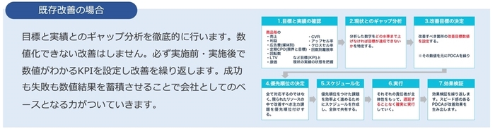 PRO-STARTの特徴 既存