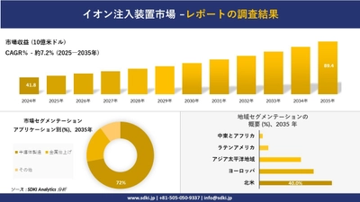 イオン注入装置市場の発展、傾向、需要、成長分析および予測2025-2035年
