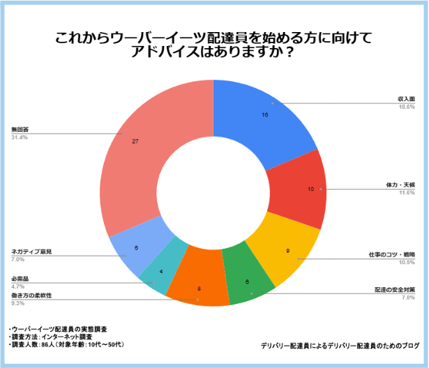 始める方に向けてアドバイスはありますか？