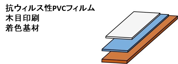 ウイルスガードLPの構造
