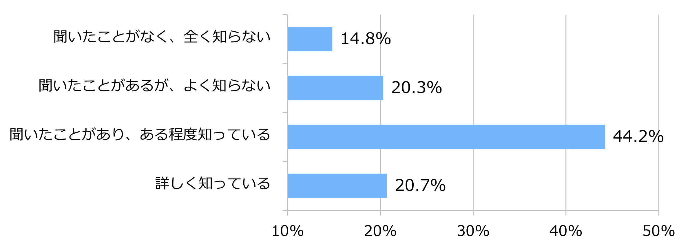 図7