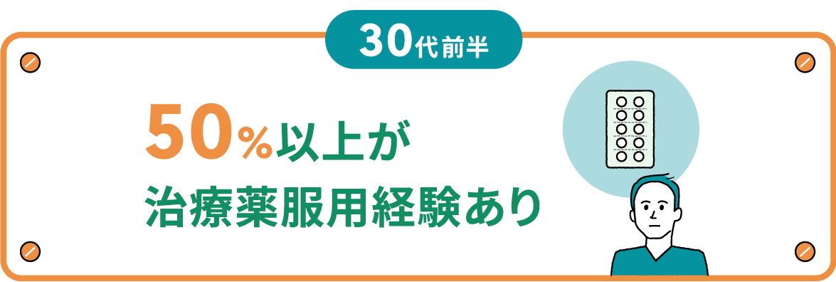 薄毛治療_50%以上が服用経験あり