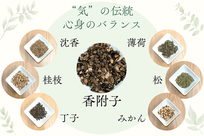 7種の植物が織りなす、香りのストーリー