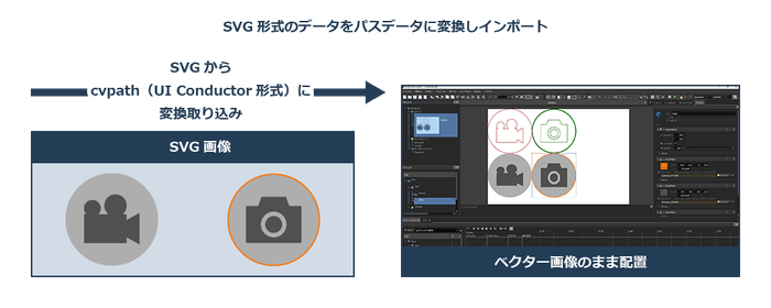 SVG形式のデータをパスデータに変換しインポート