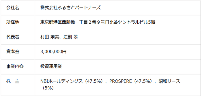 ふるさとパートナーズ会社概要
