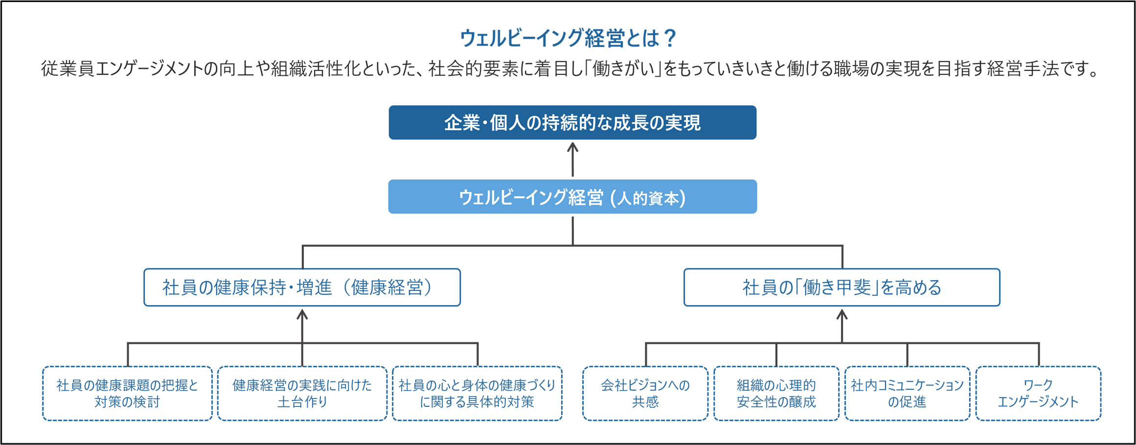 いきいきと働くための心理的柔軟性:ウェルビーイング経営とACTの実践