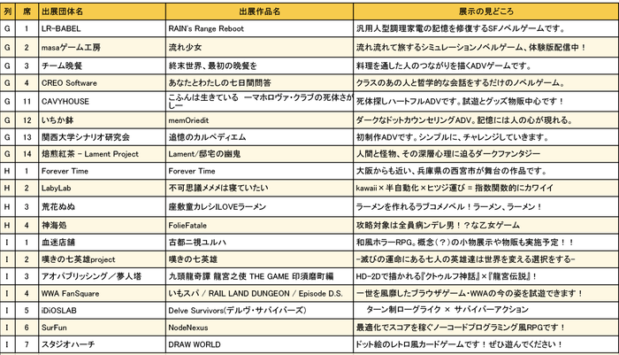 大阪ゲームダンジョン_出展団体一覧3