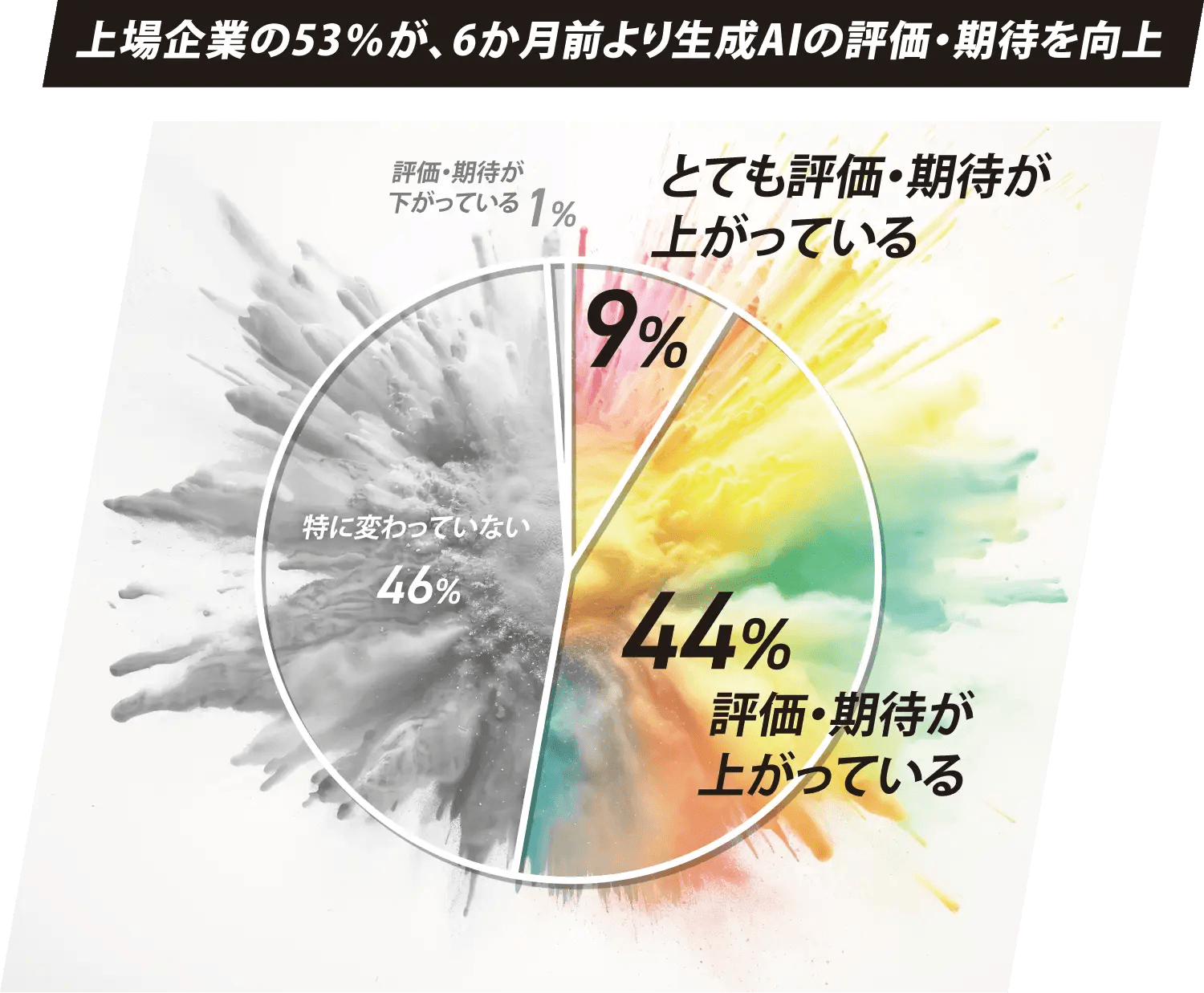生成AI調査結果