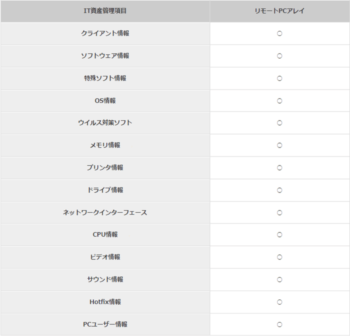 IT資産管理項目