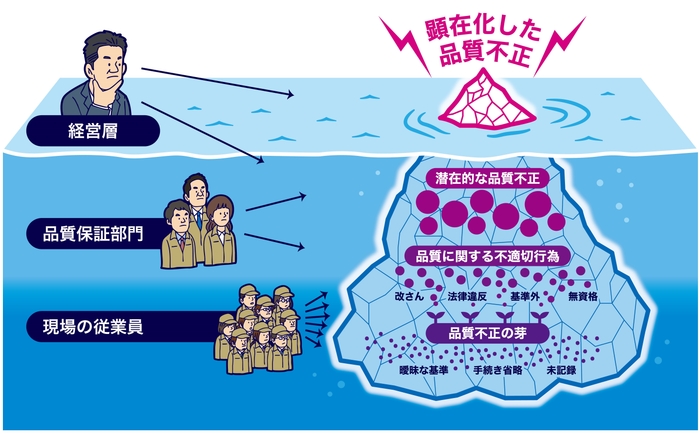 見えない認識ギャップ