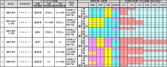 【アウトプットA:「立地リスク診断レポート」イメージ】