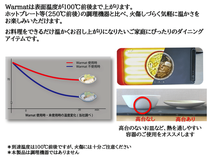 Warmat表面温度は最大100℃前後まで