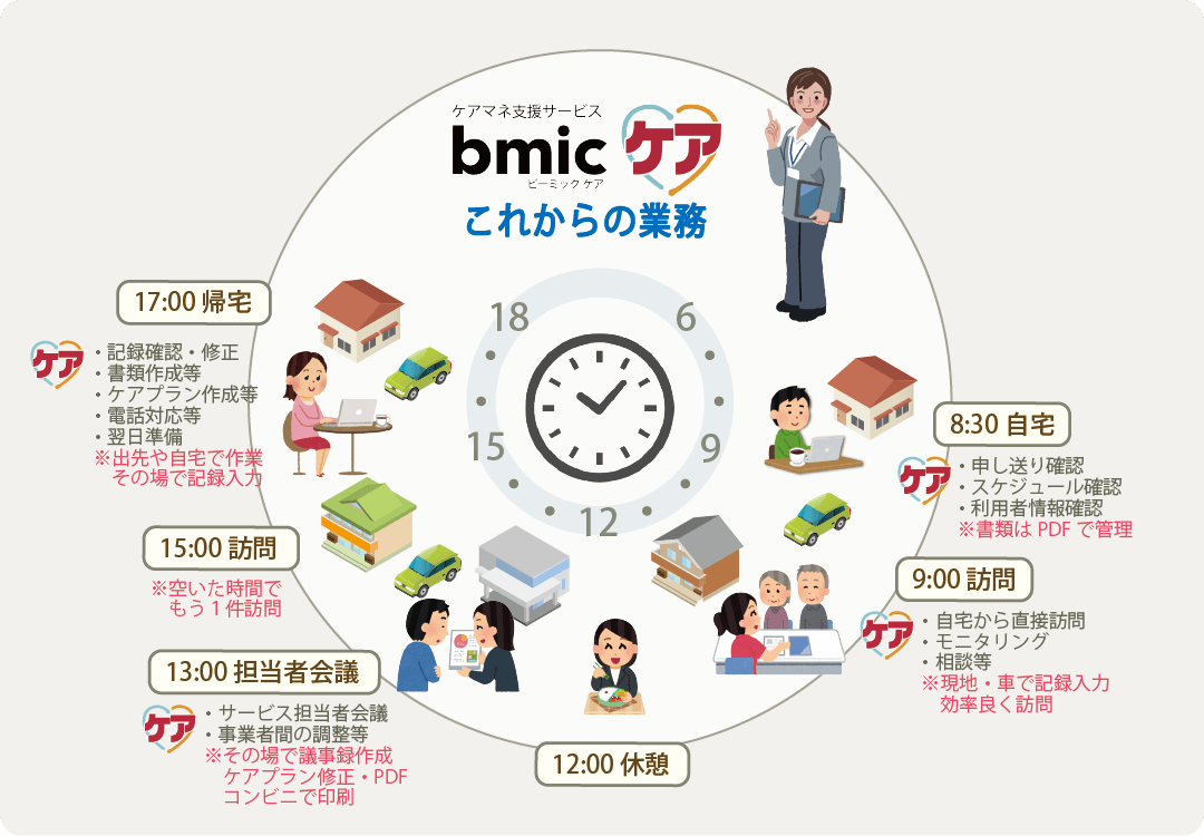 新しい業務スタイル