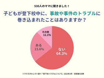 2割強が登下校中のトラブルを経験。新年度の登下校、子どもたちの安全をどう守る?【ママスタアンケート】