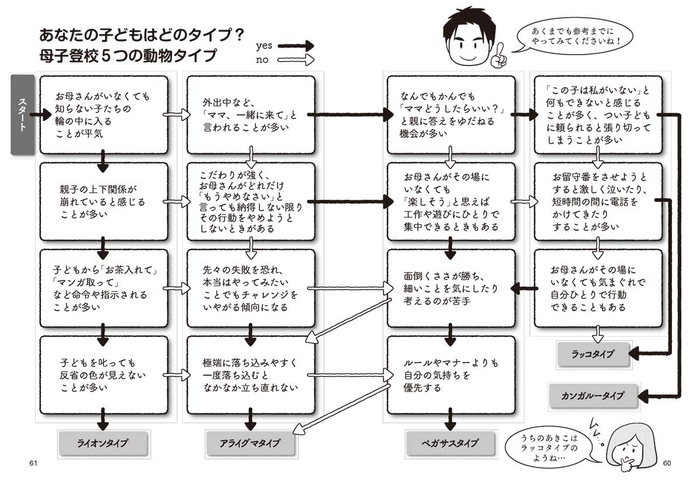 母子登校５つの動物タイプ