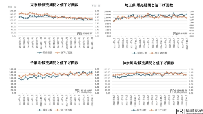 出典：福嶋総研