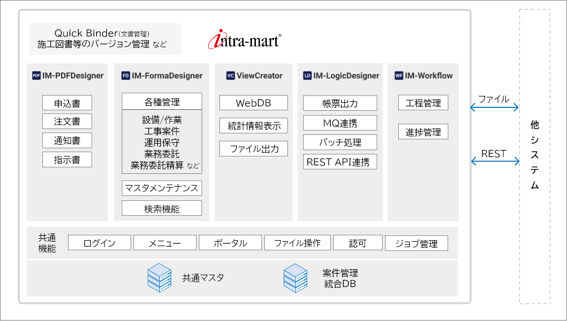 本システムの導入図