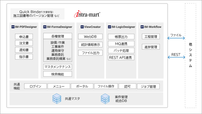 本システムの導入図
