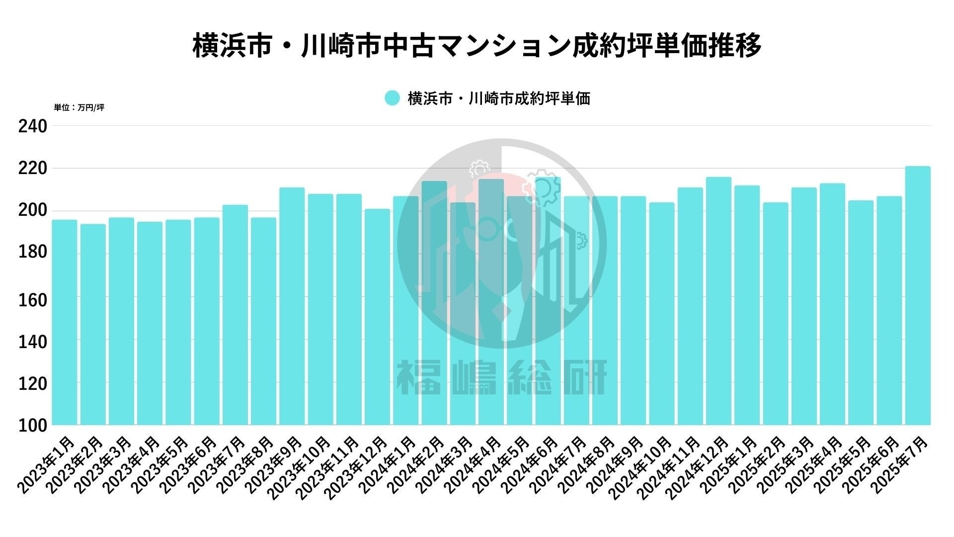 出典:福嶋総研