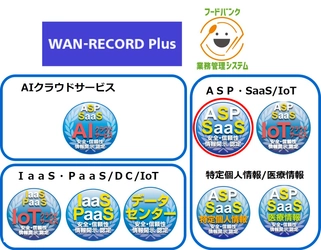 ASPICクラウドアワード2024受賞サービス2件を認定！ クラウドサービス情報開示認定機関ASPICが、 レコードバンキングシステム※1及び フードバンク業務管理システム※2の SaaS2件を新たに認定