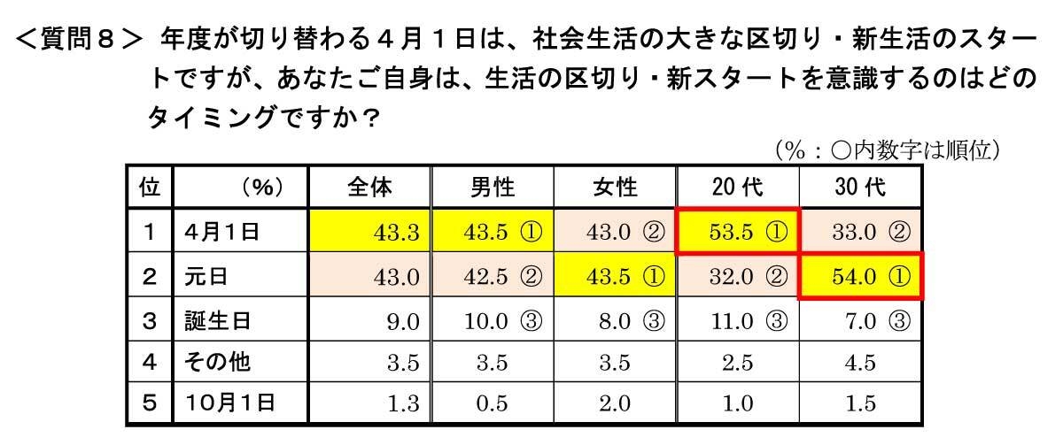質問8
