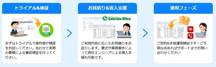 導入までの流れ