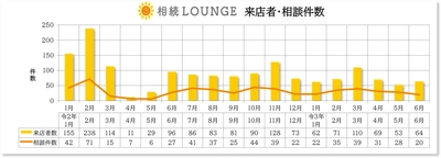 コロナに怯えた1年半でも1,600人以上が足を運んだ 『相続LOUNGE』は相続難民の“駆け込み寺”