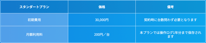 「Survey Eyes」価格
