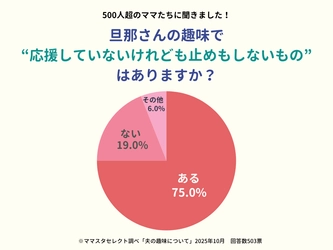 ママスタセレクトが調査「夫の趣味、賛成はしていないが黙認しているものはありますか?」【ママスタアンケート】